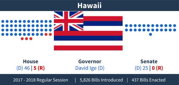 Hawaii - Adjournment Graphic